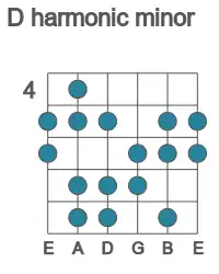 Guitar scale for D harmonic minor in position 4
